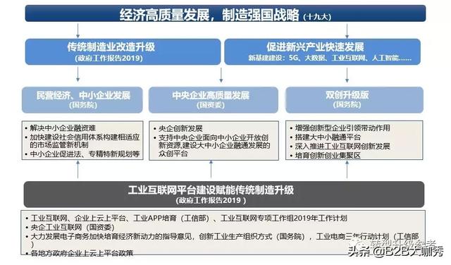 浅析:工业互联网的现实基础和应用现状
