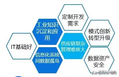浅析:工业互联网的现实基础和应用现状