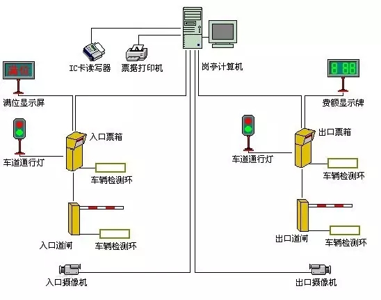 弱电系统