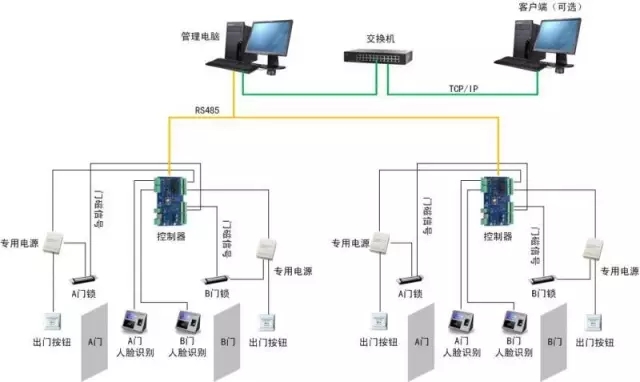 弱电系统