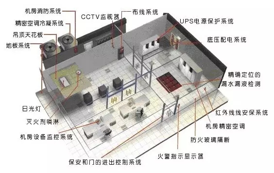 弱电系统