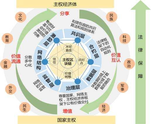 我的区块链之路