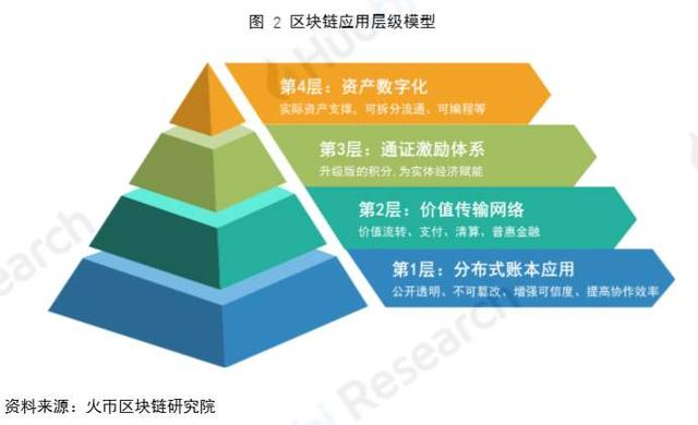 我的区块链之路