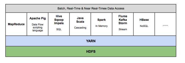 大数据干货：Hadoop 面试中 7个必问问题及答案