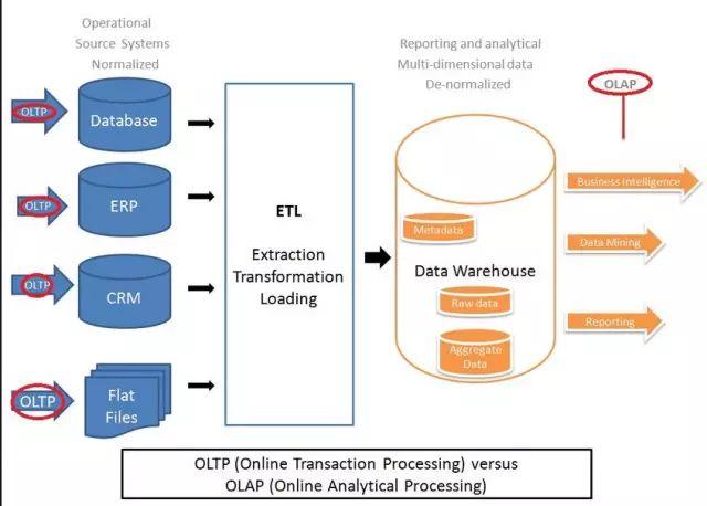 大数据干货：Hadoop 面试中 7个必问问题及答案