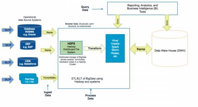 大数据干货：Hadoop 面试中 7个必问问题及答案