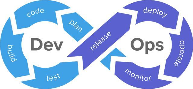 在技术团队里，如何达成DevOps共识？落地好难