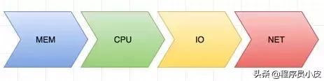 作为高级Java，你应该了解的Linux知识