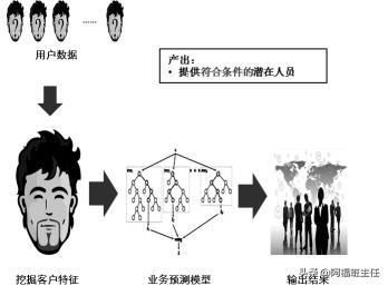 大数据架构详解：从数据获取到深度学习