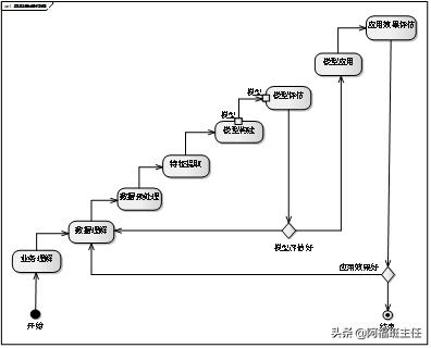 大数据架构详解：从数据获取到深度学习