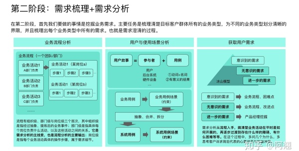 万字长文！超全面的B端产品设计指南