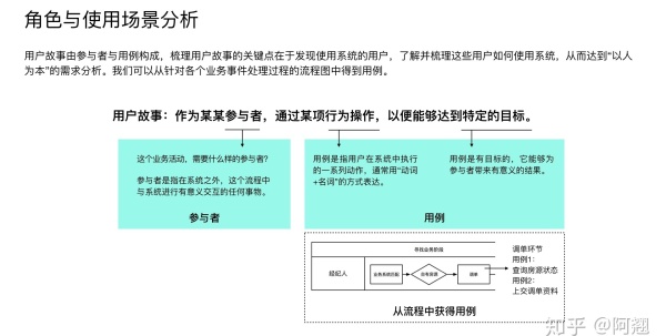 万字长文！超全面的B端产品设计指南