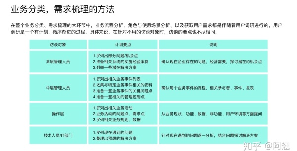 万字长文！超全面的B端产品设计指南