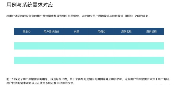 万字长文！超全面的B端产品设计指南