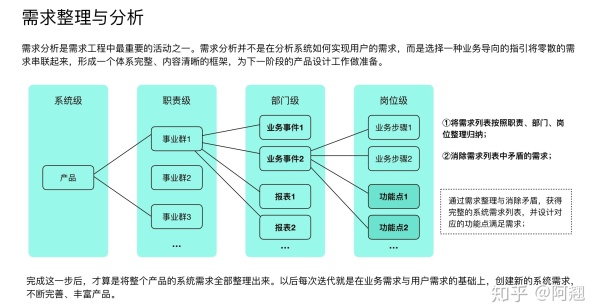 万字长文！超全面的B端产品设计指南