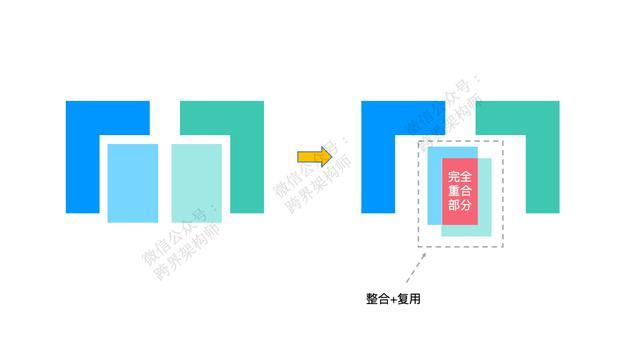 多少程序员注意到了「中台」的背面？