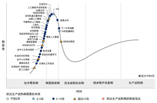 多少程序员注意到了「中台」的背面？