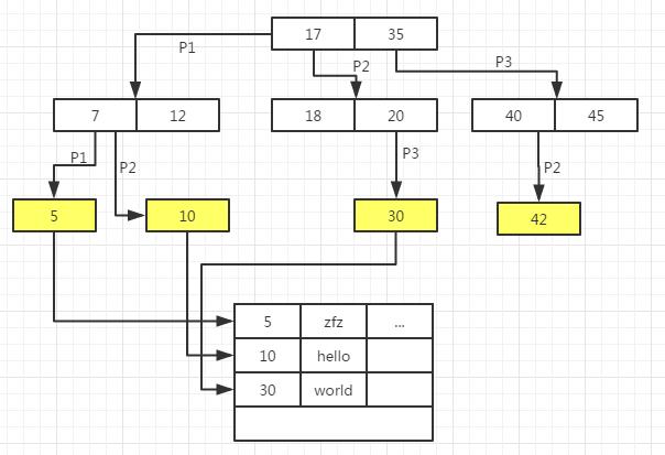 从程序员的角度深入理解MySQL