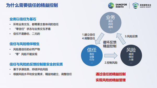 比起零信任，为什么说精益信任更具优势？