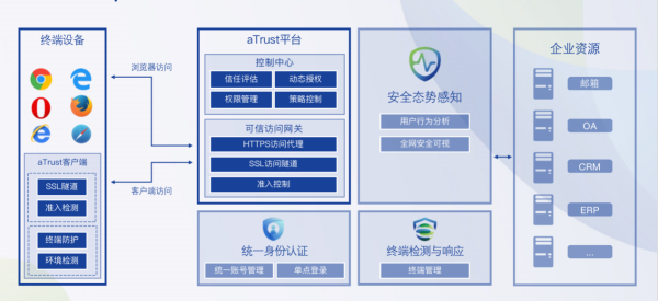 比起零信任，为什么说精益信任更具优势？