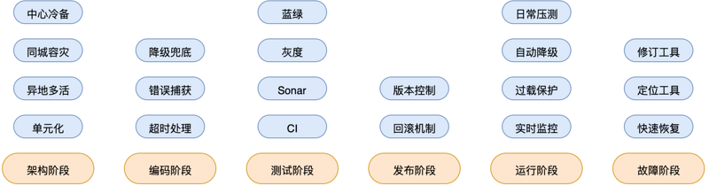 一个秒杀系统的设计思考