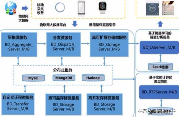 大数据知识图谱——实战经验总结