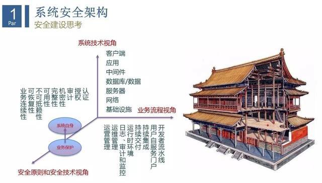 互联网企业安全运维实践