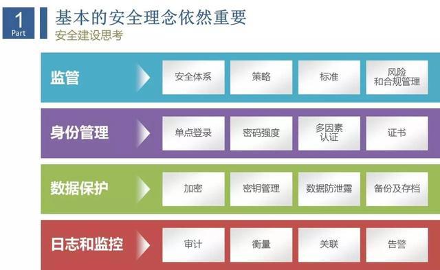 互联网企业安全运维实践