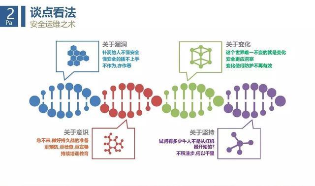 互联网企业安全运维实践