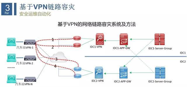 互联网企业安全运维实践