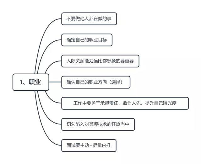 代码以外的生存之道，献给每位入了坑的码农