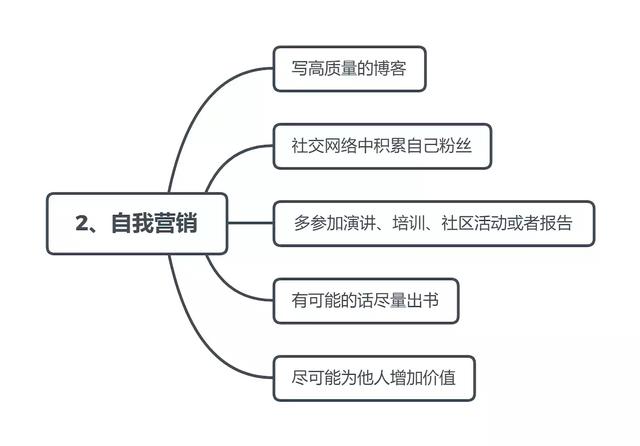 代码以外的生存之道，献给每位入了坑的码农