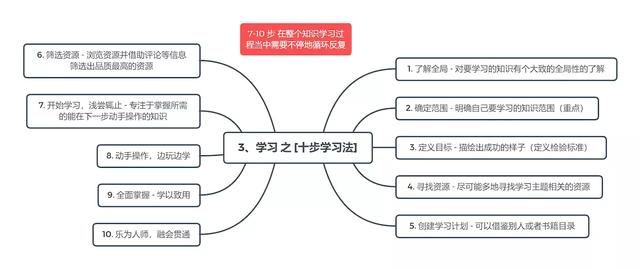 代码以外的生存之道，献给每位入了坑的码农