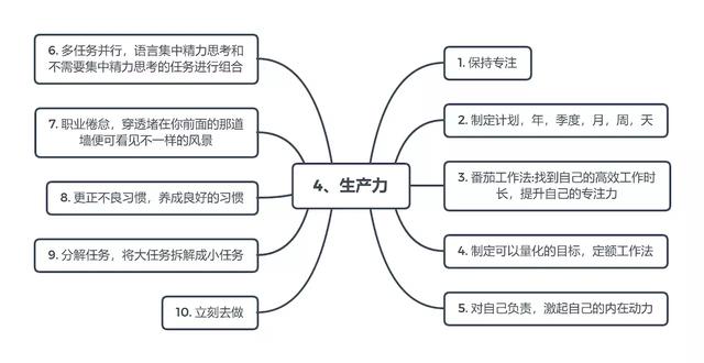 代码以外的生存之道，献给每位入了坑的码农