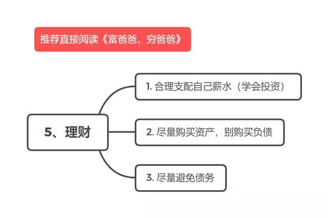 代码以外的生存之道，献给每位入了坑的码农