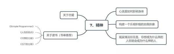 代码以外的生存之道，献给每位入了坑的码农