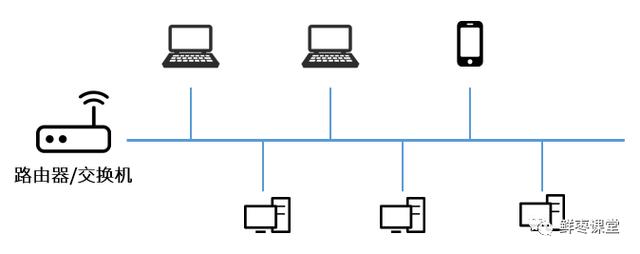 红遍全网的SD-WAN，到底是什么？