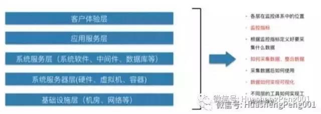 å¿«çœ‹ï¼ä¸€å¼ æ€ç»´å¯¼å›¾ï¼ŒåŒ…ç½—æœ€å…¨ç›‘æŽ§ä½“ç³»å»ºè®¾è¦ç‚¹