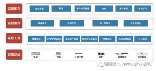 å¿«çœ‹ï¼ä¸€å¼ æ€ç»´å¯¼å›¾ï¼ŒåŒ…ç½—æœ€å…¨ç›‘æŽ§ä½“ç³»å»ºè®¾è¦ç‚¹