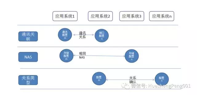 å¿«çœ‹ï¼ä¸€å¼ æ€ç»´å¯¼å›¾ï¼ŒåŒ…ç½—æœ€å…¨ç›‘æŽ§ä½“ç³»å»ºè®¾è¦ç‚¹