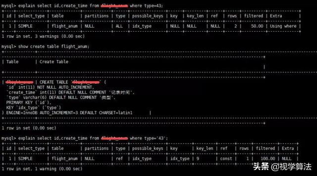 项目中常用到的  19 条 MySQL 优化