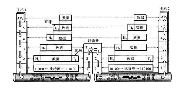 「干货」IPv4 到 IPv6 过渡的这些知识点,你一定得知道