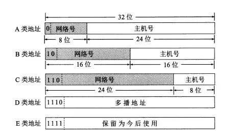「干货」IPv4 到 IPv6 过渡的这些知识点,你一定得知道