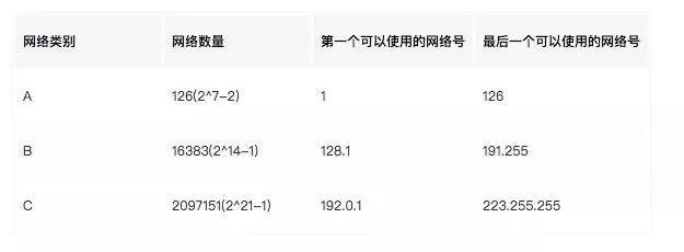 「干货」IPv4 到 IPv6 过渡的这些知识点,你一定得知道