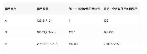 「干货」IPv4 到 IPv6 过渡的这些知识点，你一定得知道