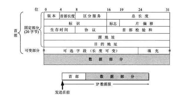 「干货」IPv4 到 IPv6 过渡的这些知识点，你一定得知道