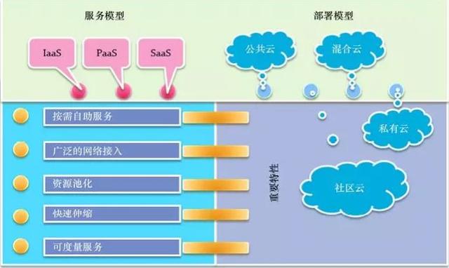 云计算时代，你所不了解的 DevOps