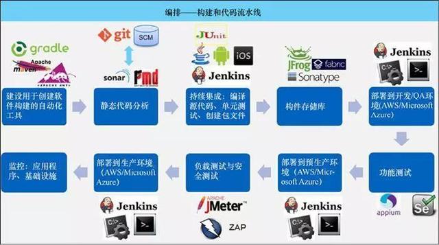 云计算时代，你所不了解的 DevOps