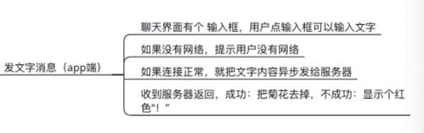 写代码的五个步骤,你会几个?