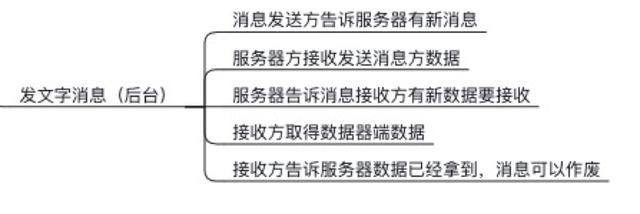 写代码的五个步骤，你会几个？